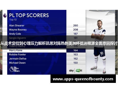 从战术定位到心理压力解析凯恩对阵热刺美洲杯低迷根源全面原因探讨