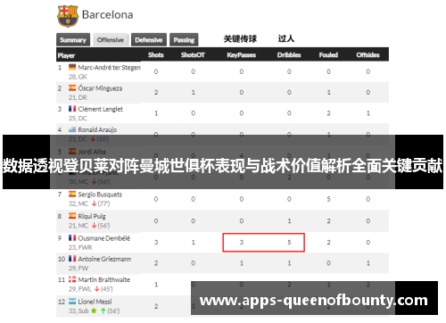 数据透视登贝莱对阵曼城世俱杯表现与战术价值解析全面关键贡献