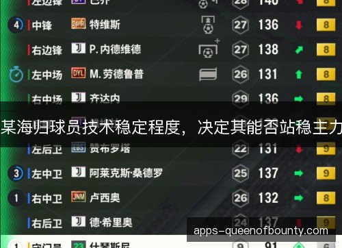 某海归球员技术稳定程度，决定其能否站稳主力
